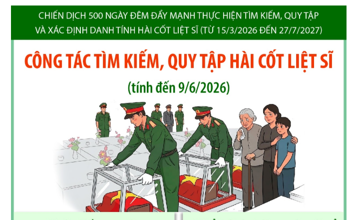 Ảnh tin