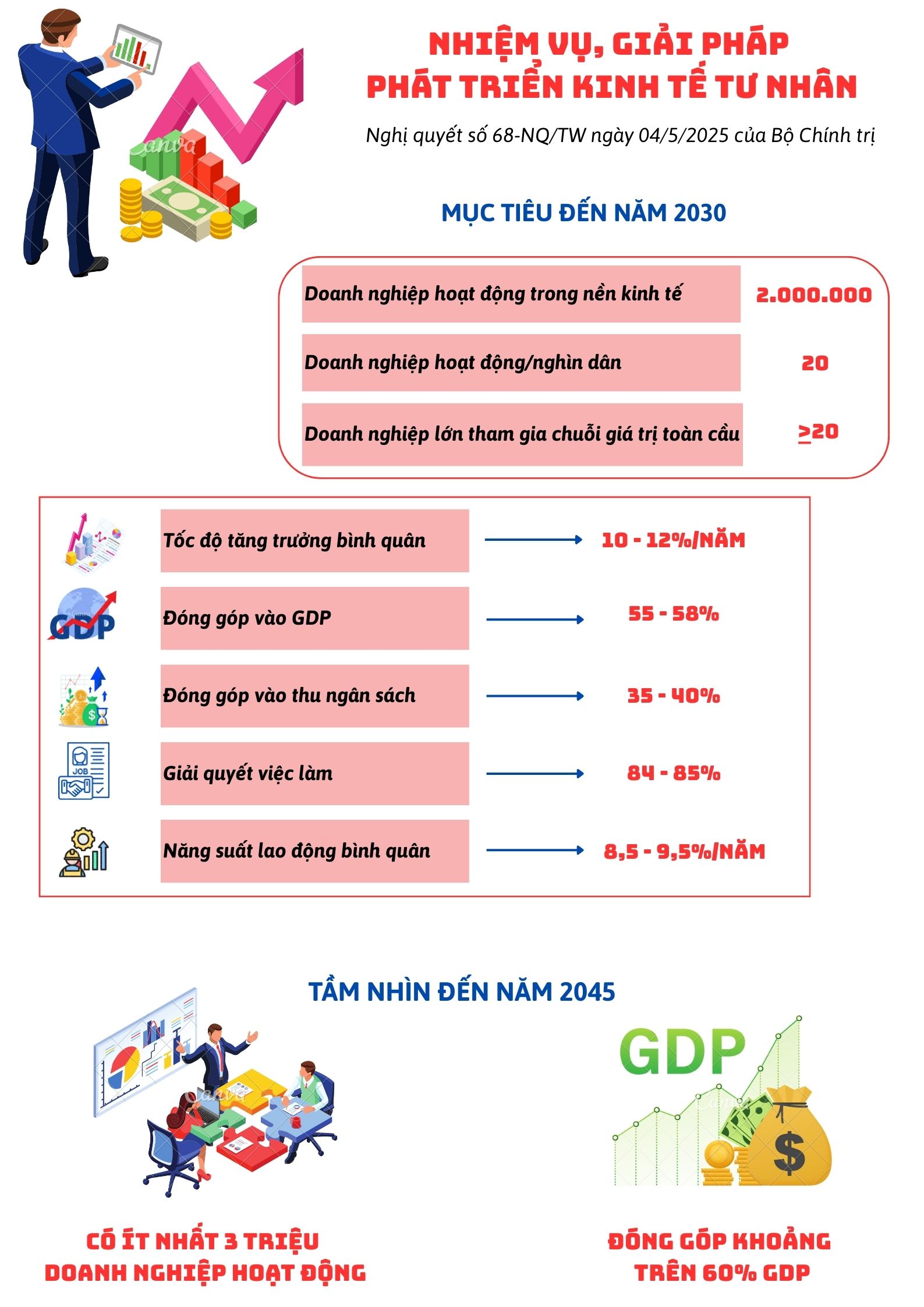 Nhiệm vụ, giải pháp phát triển kinh tế tư nhân