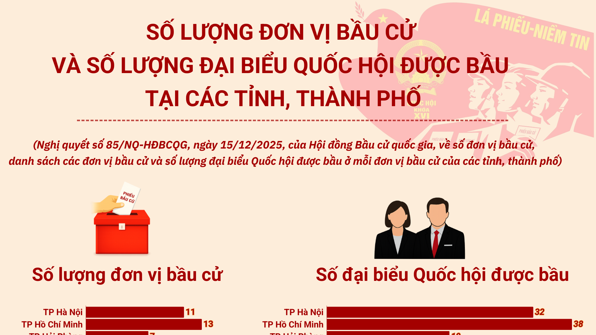 Ảnh tin